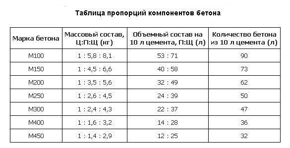 заливка бетона1.jpg